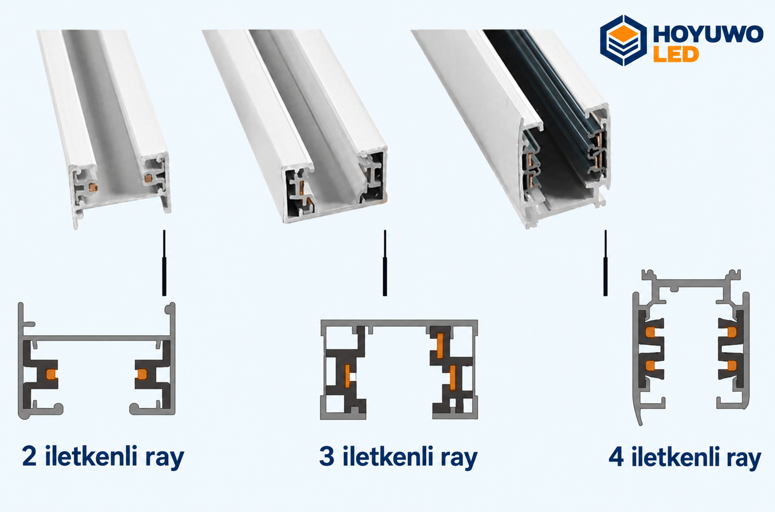 Soorten ledverlichtingsrails