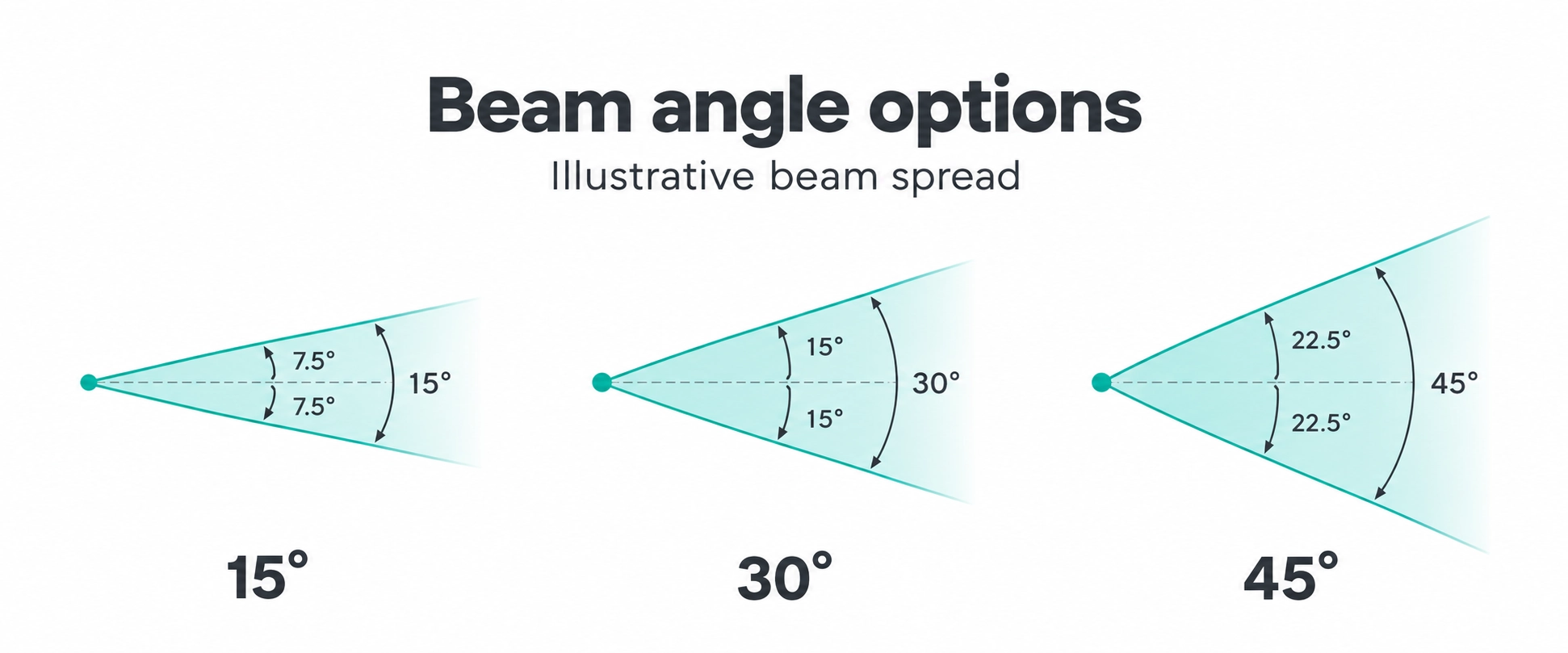 Bundelhoekopties voor de lineaire inbouwdownlight
