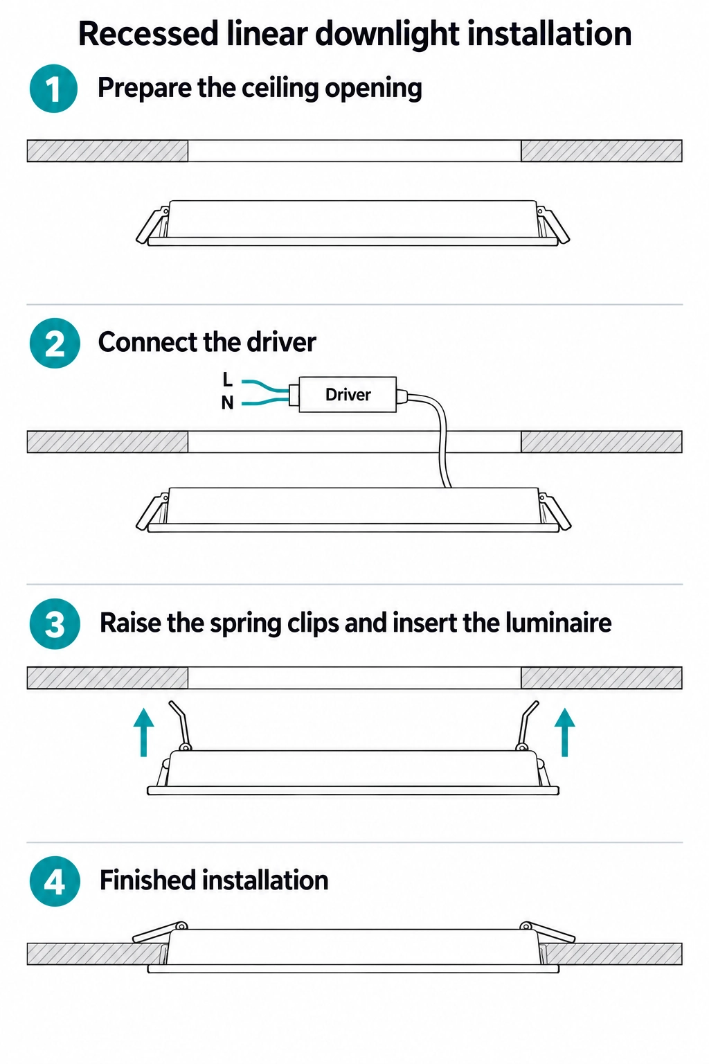 Montagetekening voor de lineaire inbouwdownlight