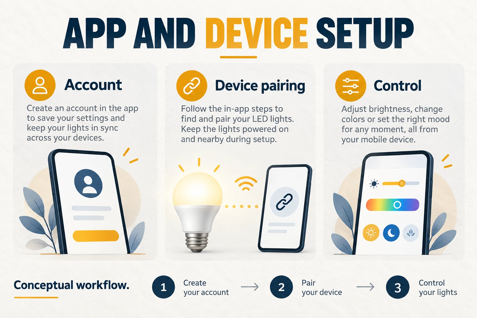 smart lighting account and device setup